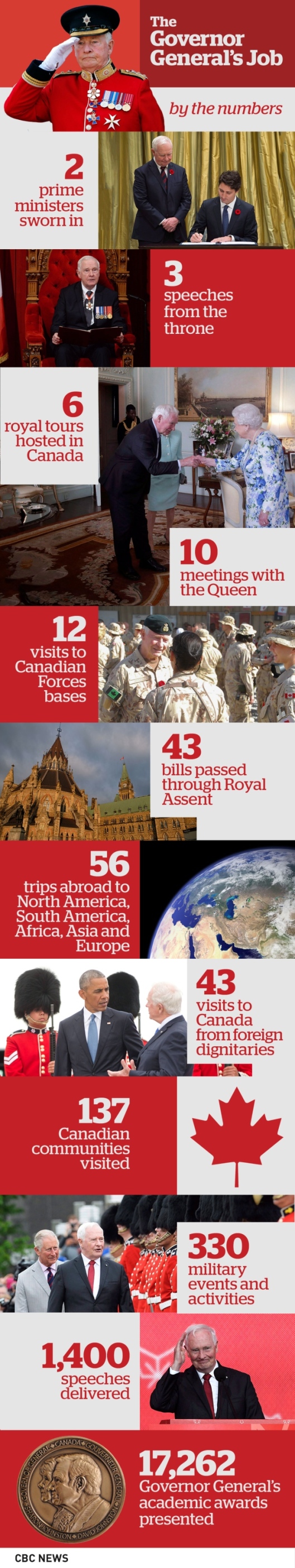 governor-general-s-job-by-the-numbers.jpg
